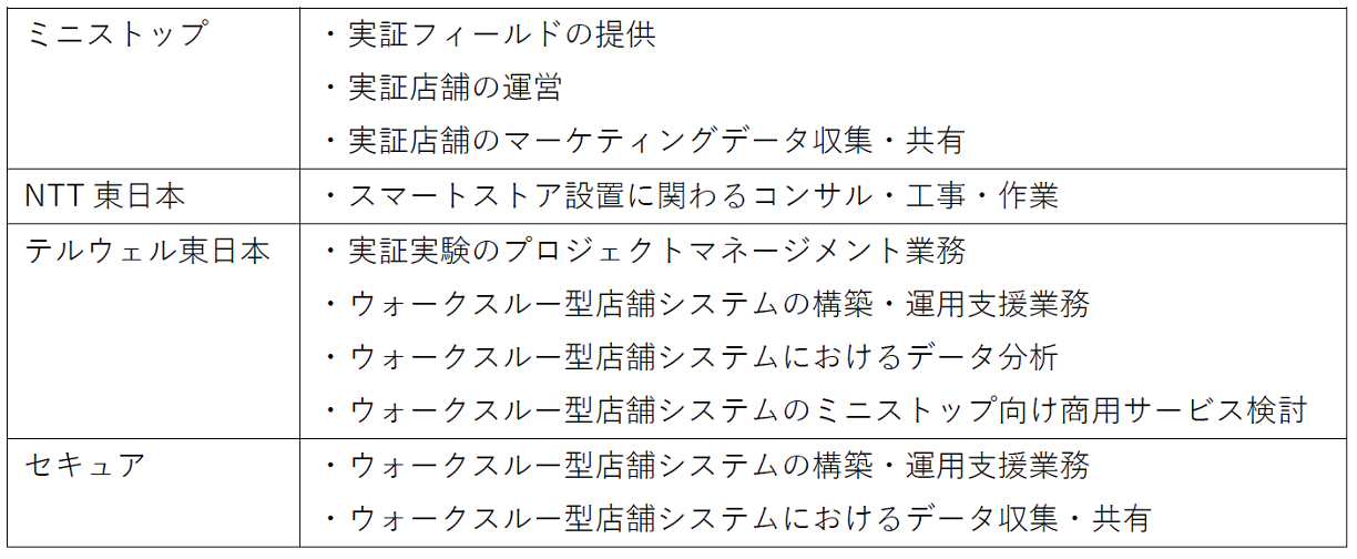 ミニストップ ポケットでAIを活用したレジレス店舗実証を開始