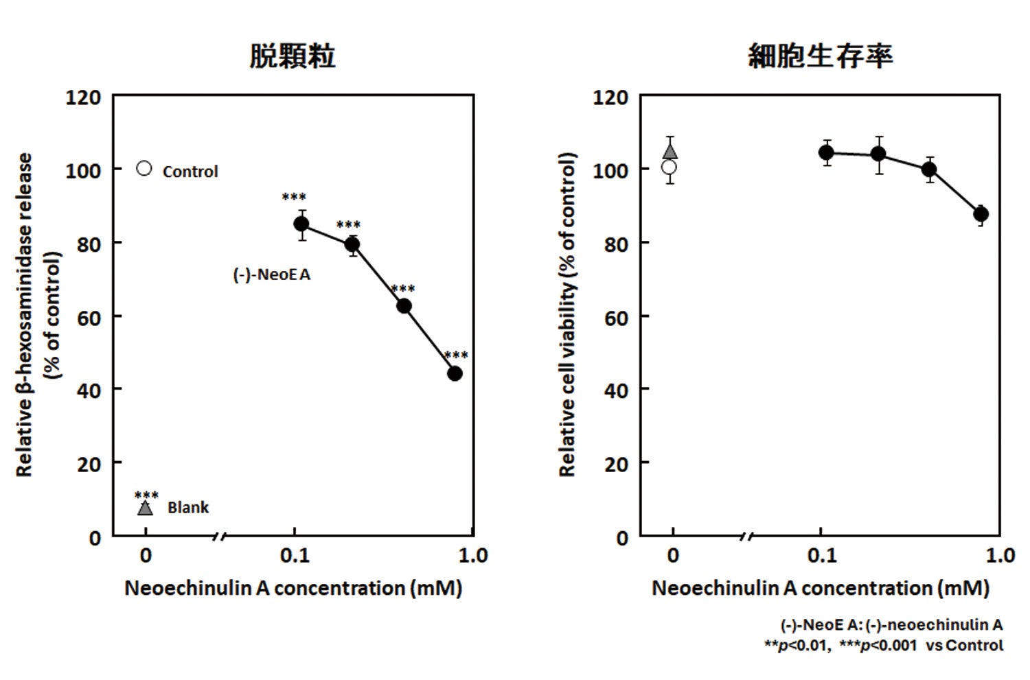 マルトモ　愛媛大学との共同研究成果を発表