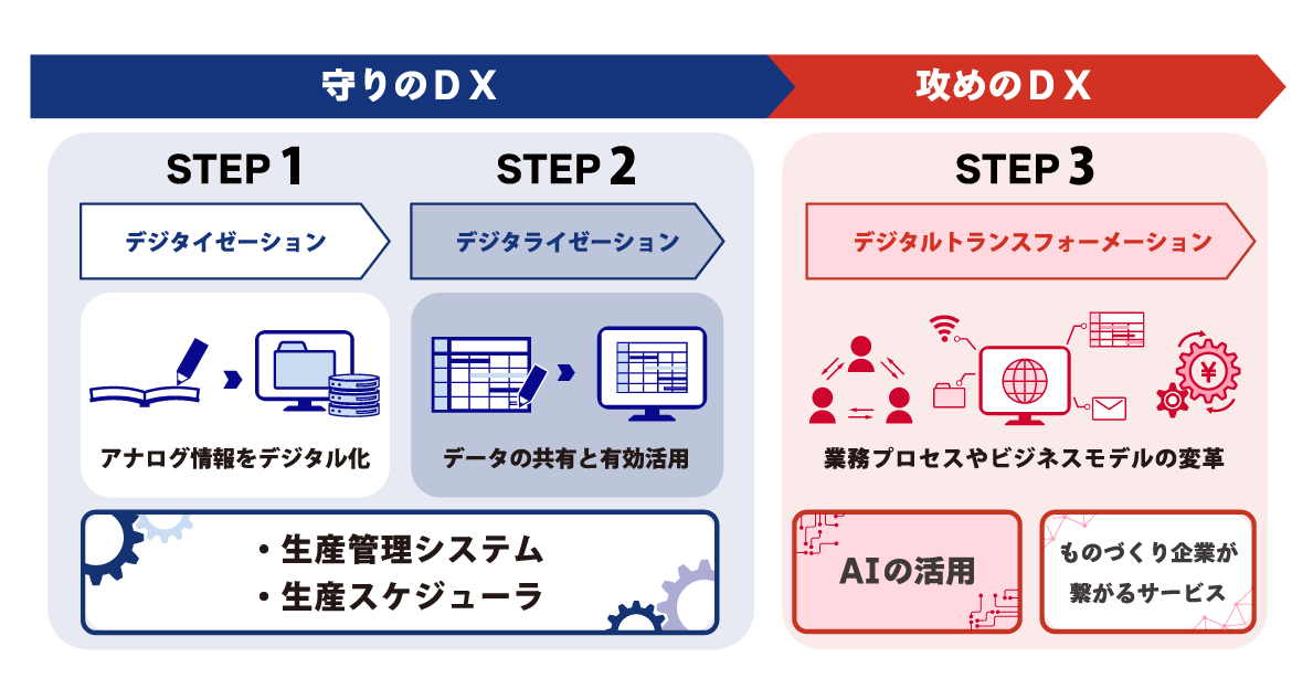 【生産管理とDXのテクノア】が『第17回 工場内のシステム見える化展』に出展します