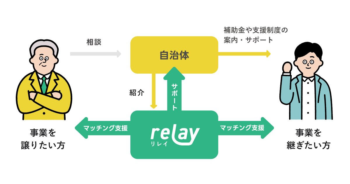 【7月16日（火）開催】オープンネーム事業承継「relay（リレイ）」と岩手県陸前高田市が連携し、小規模事業者...