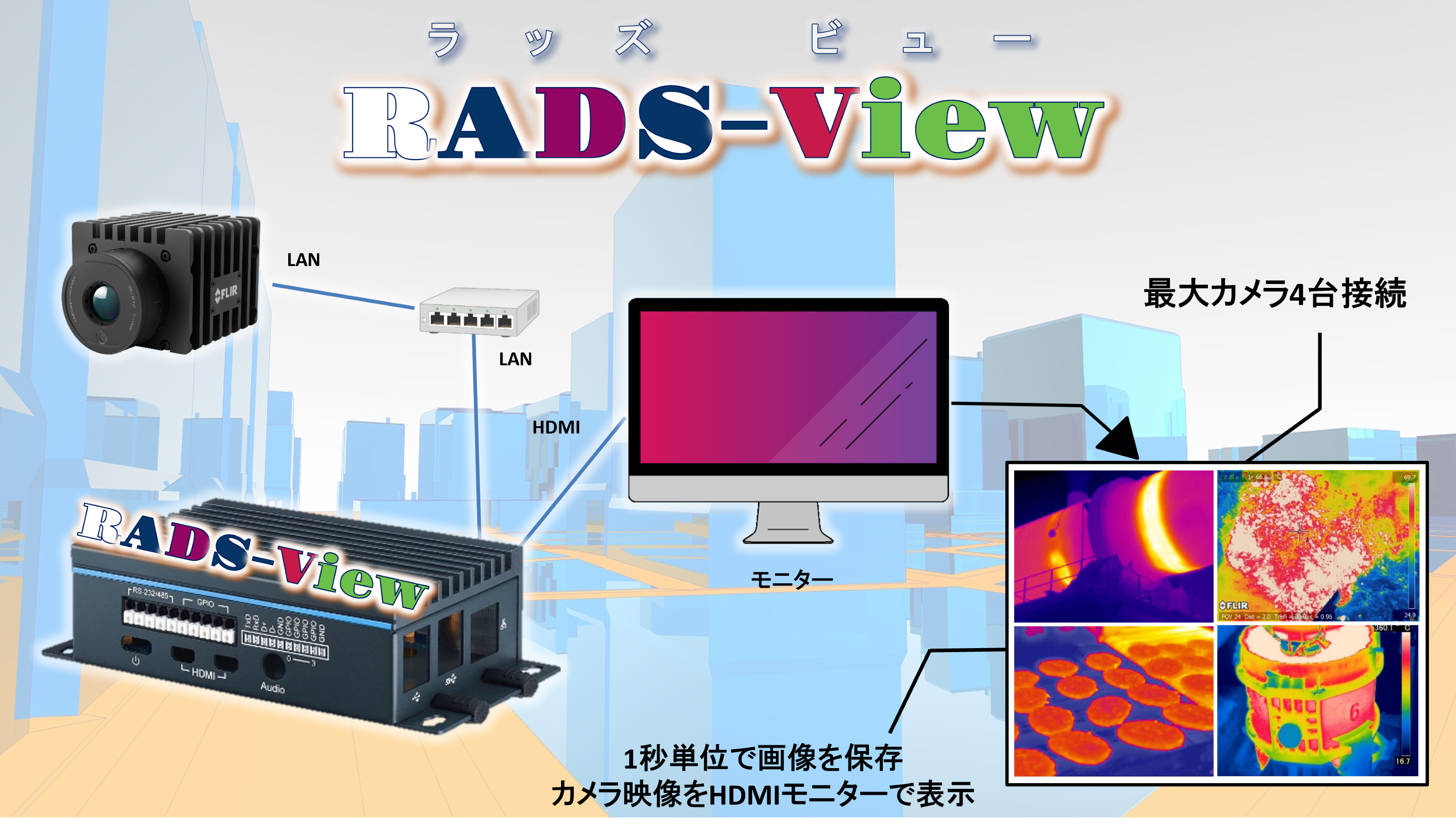 異常温度監視向け製品パッケージ " RADSシリーズ "