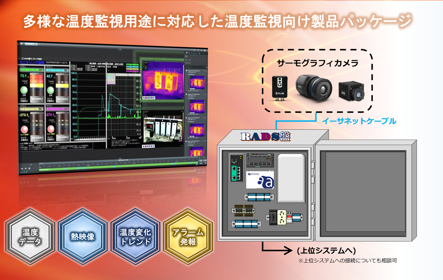 異常温度監視向け製品パッケージ " RADSシリーズ "