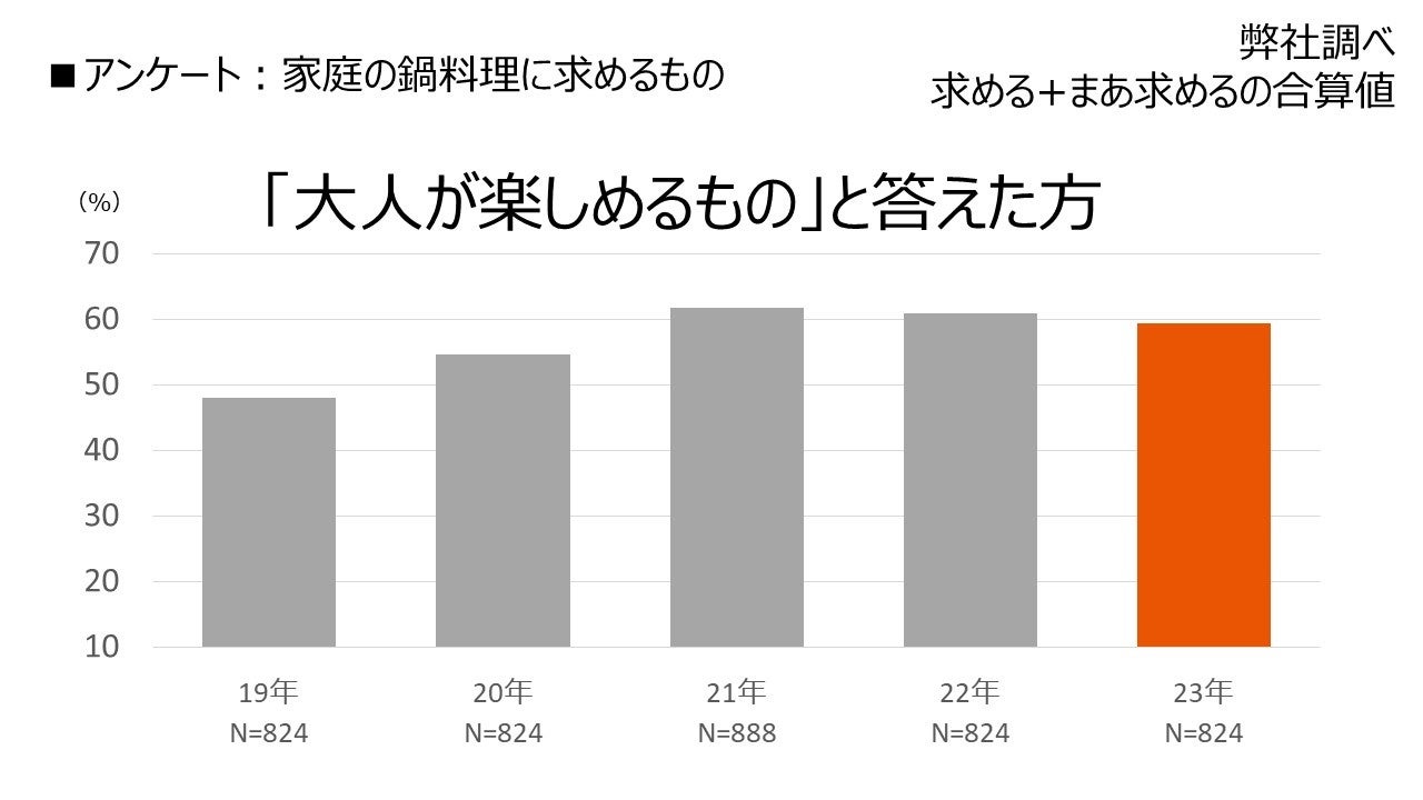 45周年「ジャン 焼肉の生だれ」からチゲの素が誕生！生だれが、チゲ・肉をうまくする。『ジャン チゲの生だれ...