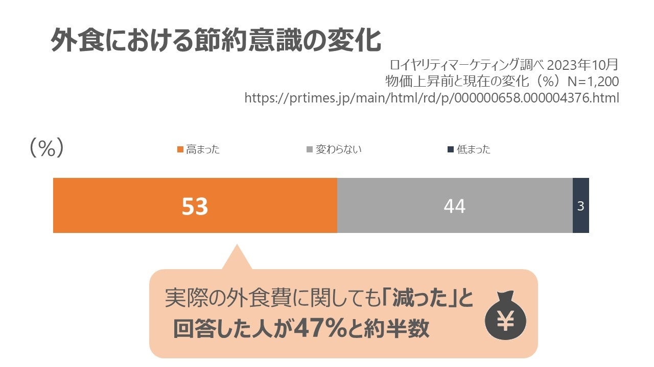 これ一本で外食店の味『牛丼のたれ』『北海道十勝 豚丼のたれ』『やきとりのたれ』リニューアル発売