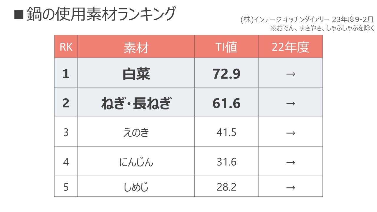 鍋のおいしさ新発見　健康感とワクワクを届ける新トマト鍋『糀トマト鍋用スープ』新発売