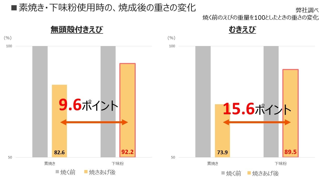 発売から20周年「醤技中華シリーズ」ラインアップ拡大『醤技中華 四川風海鮮麻辣ソース』 新発売『同 エビチ...