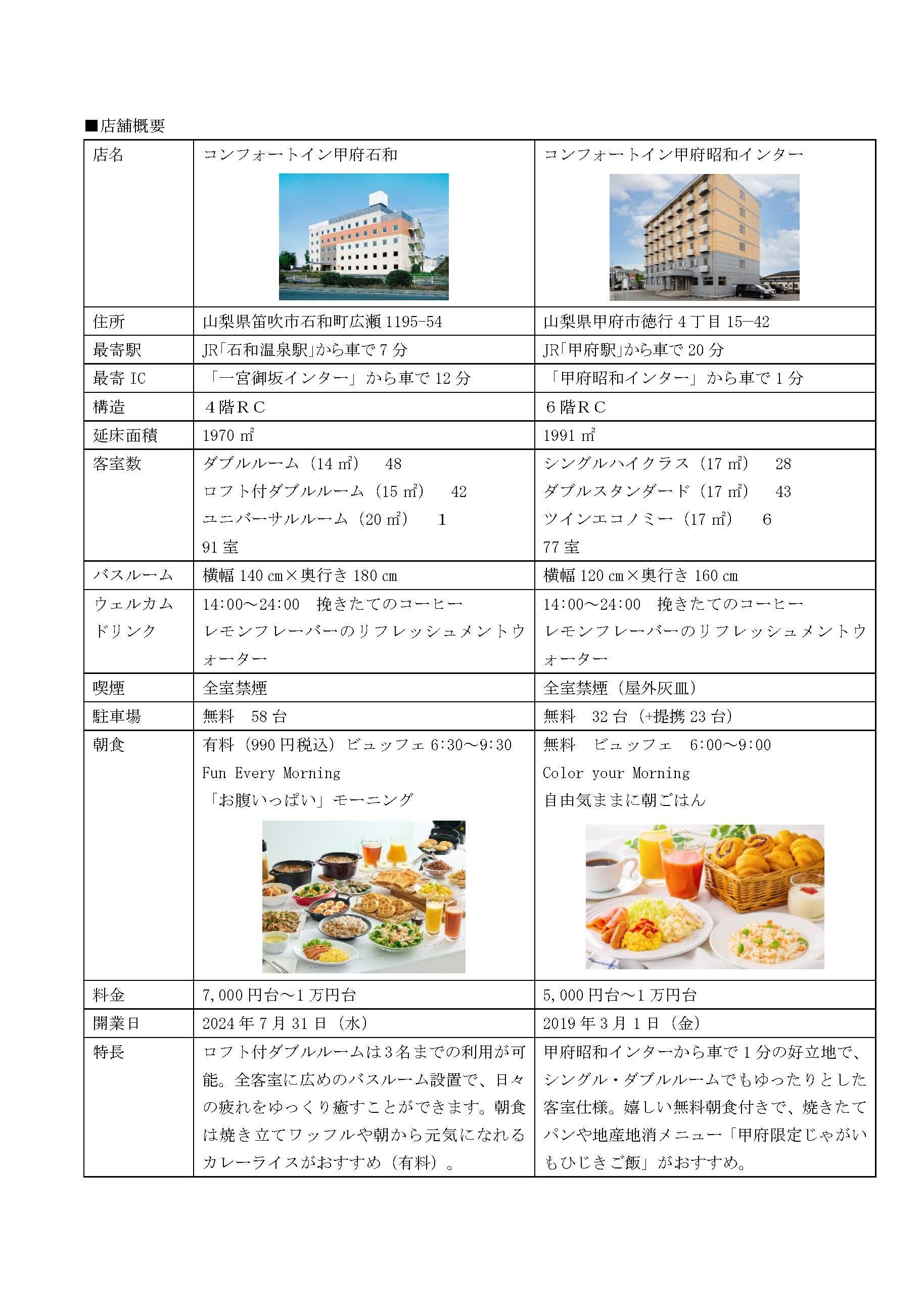 2024年7月31日（水）「コンフォートイン甲府石和」開業と「コンフォートイン甲府昭和インター」ホテル名称変更