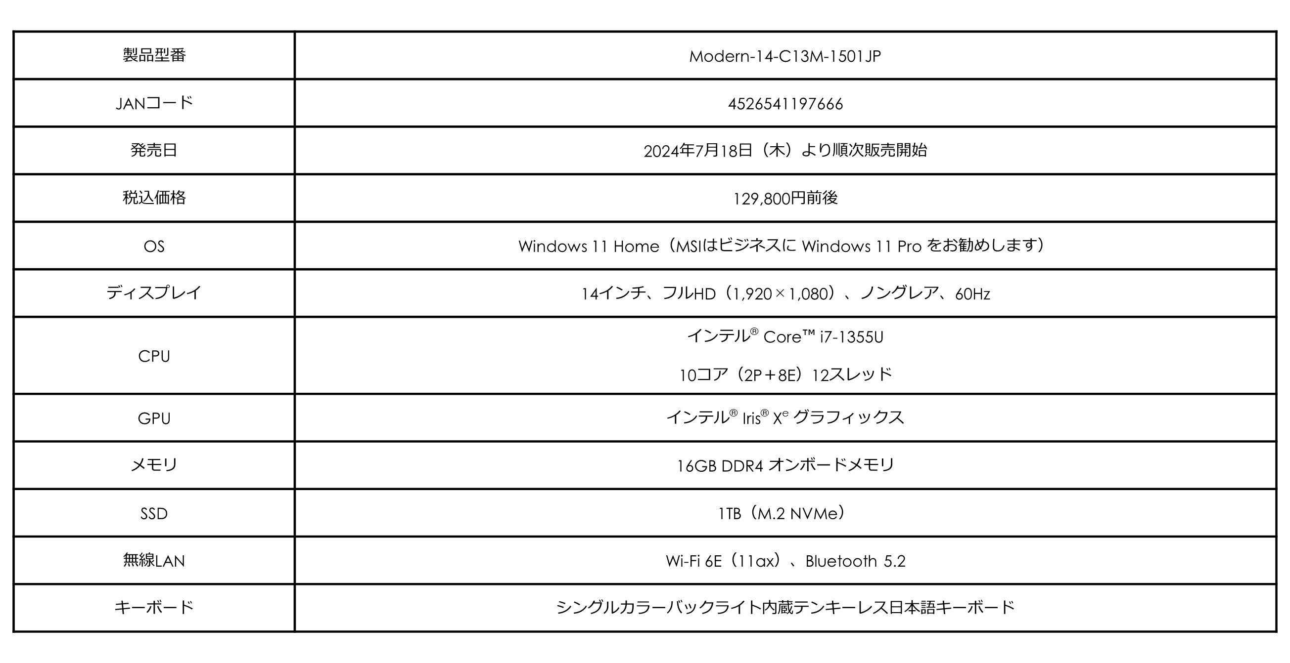 ビジネスノートPC「Modern 14」シリーズの人気カラーバリエーション 「ベージュローズ」採用「Modern-14-C13M...