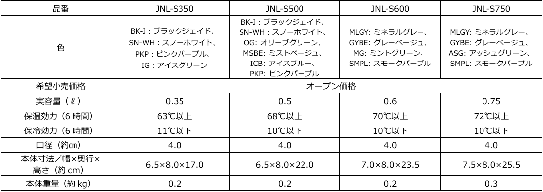 『サーモス 真空断熱ケータイマグ（JNL-Sシリーズ）』8月21日新発売