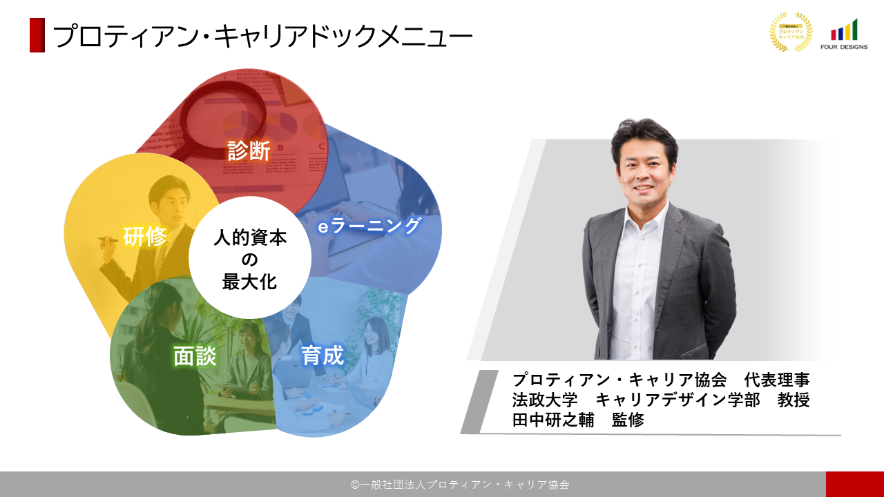 「人事が選ぶ、最高の栄誉」ＨＲアワード2024に、4designs株式会社の伴走型の組織開発支援サービス「プロティ...