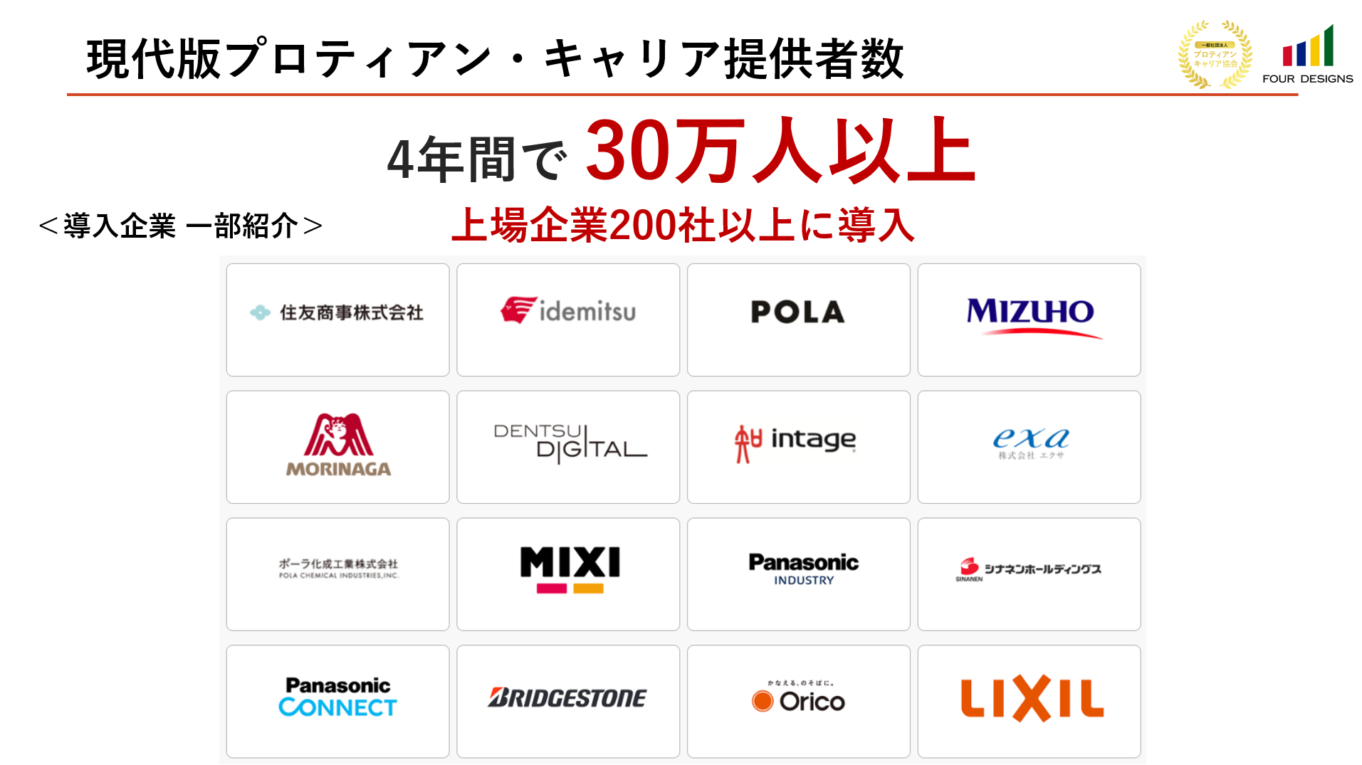 「人事が選ぶ、最高の栄誉」ＨＲアワード2024に、4designs株式会社の伴走型の組織開発支援サービス「プロティ...