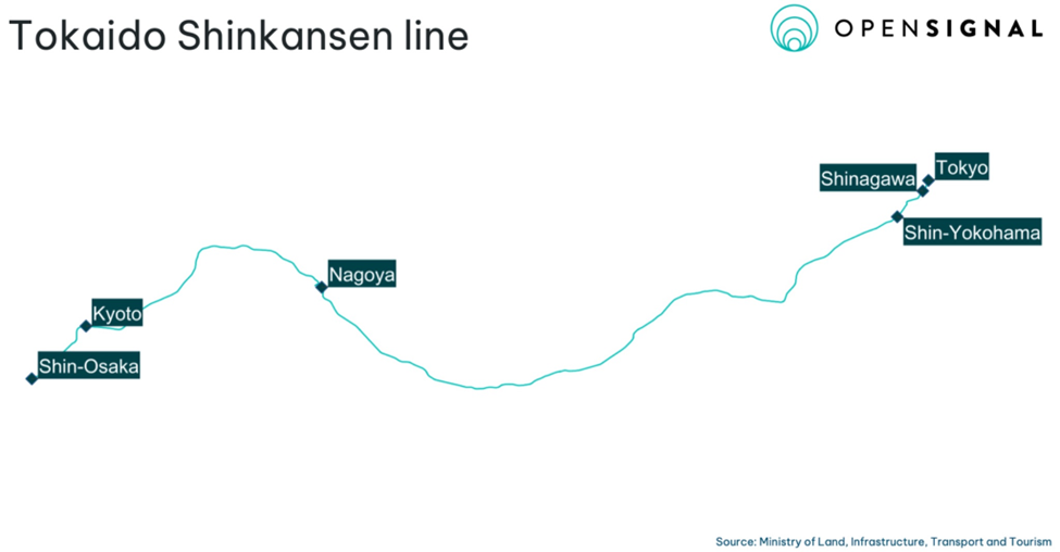 Opensignal、東海道新幹線周辺の モバイルネットワーク・エクスペリエンスを発表