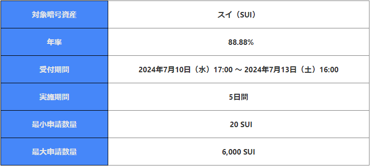 【暗号資産取引所のOKCoinJapan】預けて増やす！SUI 「5日間・年率88.88%」 Flash Deal