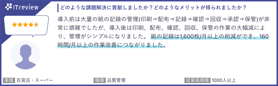 現場DXプラットフォーム『カミナシ』が「ITreview Grid Award 2024 Summer」の2部門において「Leader」を受賞