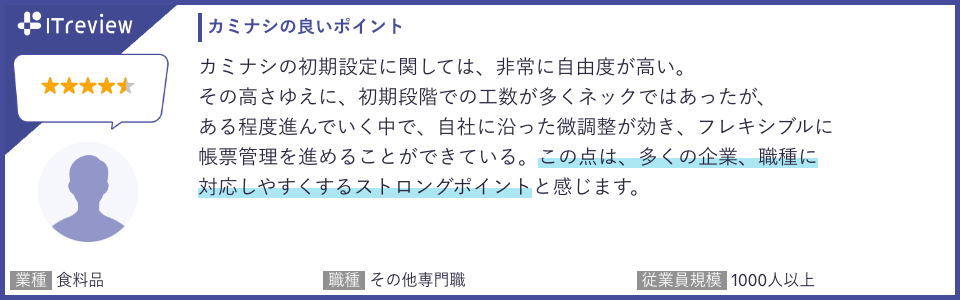 現場DXプラットフォーム『カミナシ』が「ITreview Grid Award 2024 Summer」の2部門において「Leader」を受賞