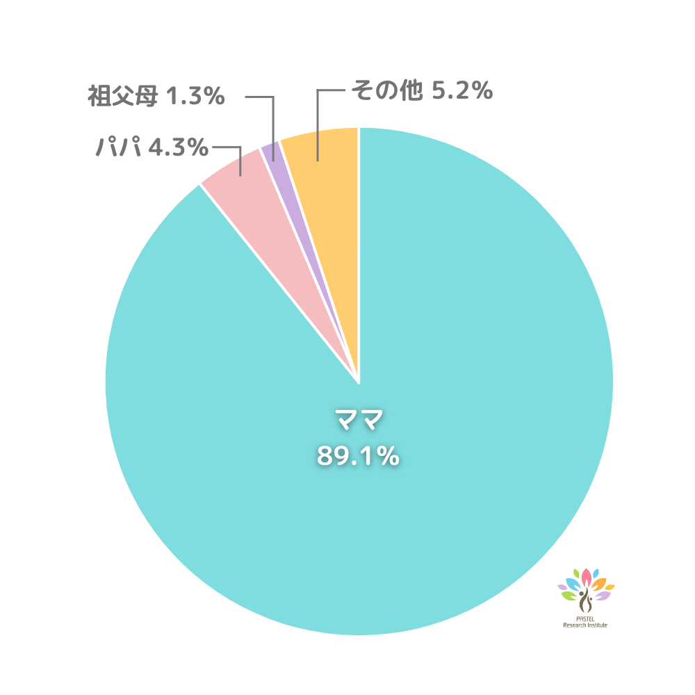 発達障害の小学生の夏休み、家での過ごし方に不安がある保護者は90%超。2024年最新　発達障害グレーゾーンの...