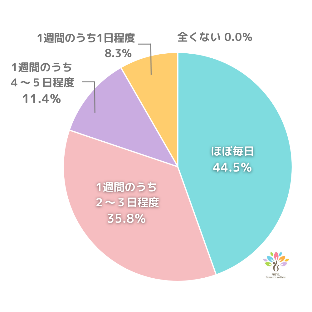 発達障害の小学生の夏休み、家での過ごし方に不安がある保護者は90%超。2024年最新　発達障害グレーゾーンの...