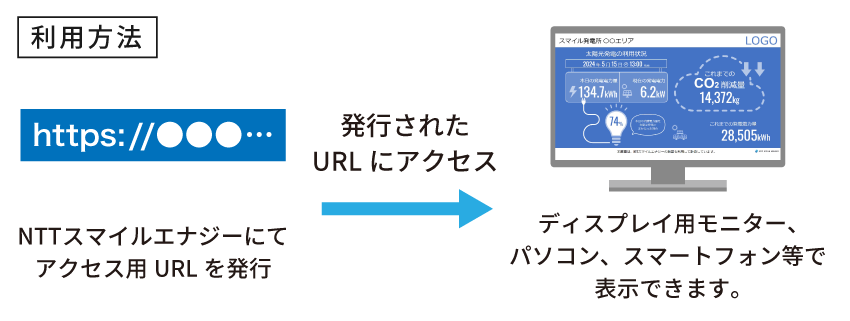 “自家消費エコめがね”様限定環境負荷軽減に対する貢献度の見える化サービス「エコかんばん」を提供開始