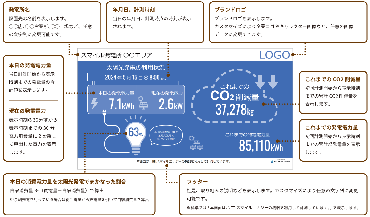 “自家消費エコめがね”様限定環境負荷軽減に対する貢献度の見える化サービス「エコかんばん」を提供開始