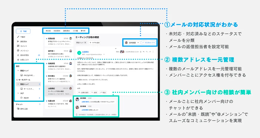 夏季休暇目前！【休暇中の仕事の連絡】に関する意識調査を発表、メール共有・問い合わせ管理システム「yarito...