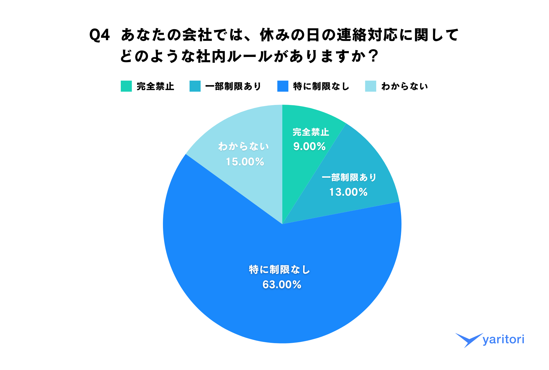 夏季休暇目前！【休暇中の仕事の連絡】に関する意識調査を発表、メール共有・問い合わせ管理システム「yarito...