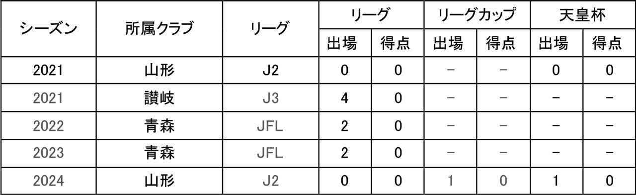 阿部要門選手ブリオベッカ浦安へ育成型期限付き移籍のお知らせ