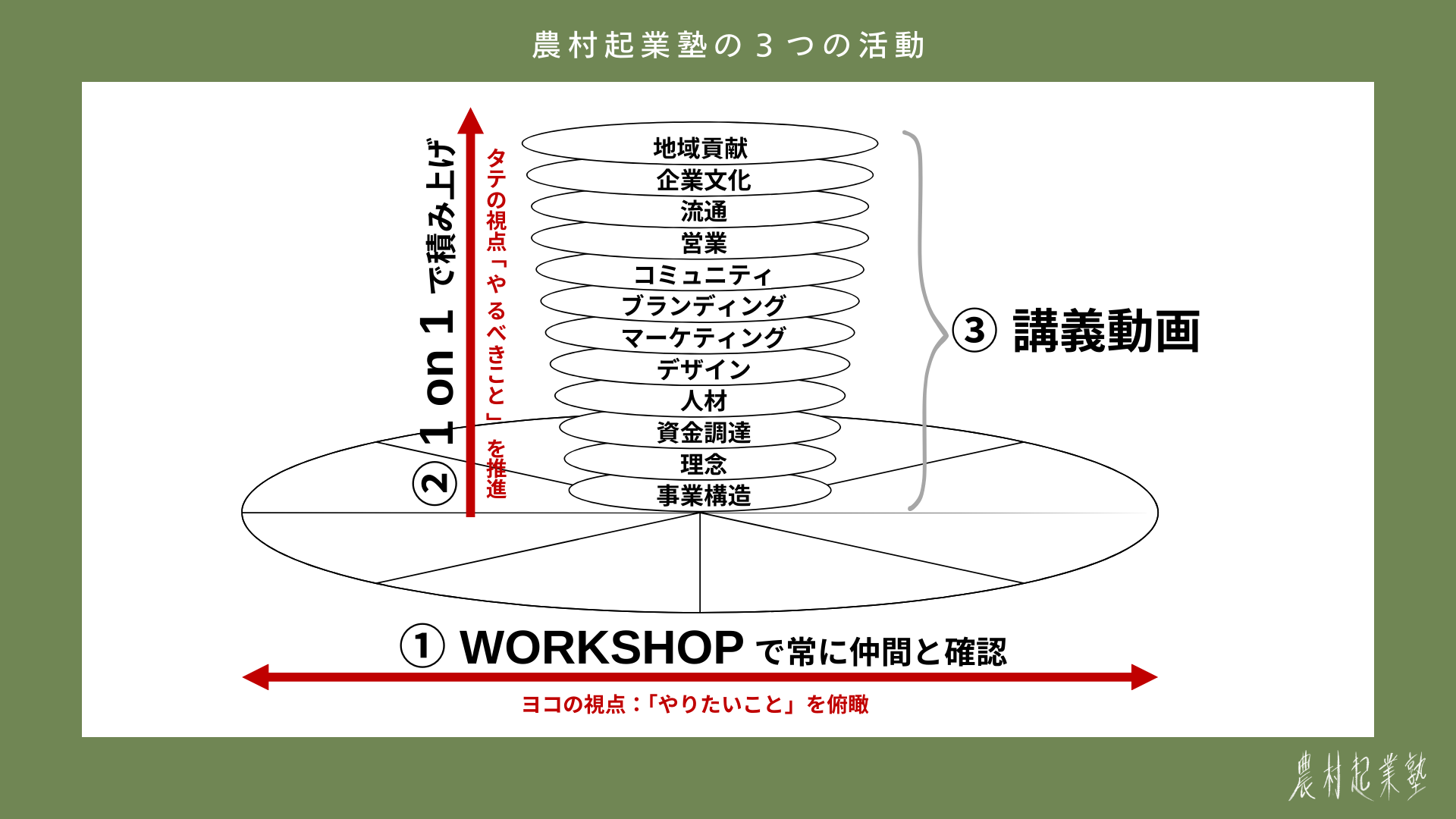 【期間限定で無料配信】320人の限界集落に年間3万人が訪れる農村起業ノウハウ13選を伝授。農村の「在る」を生...