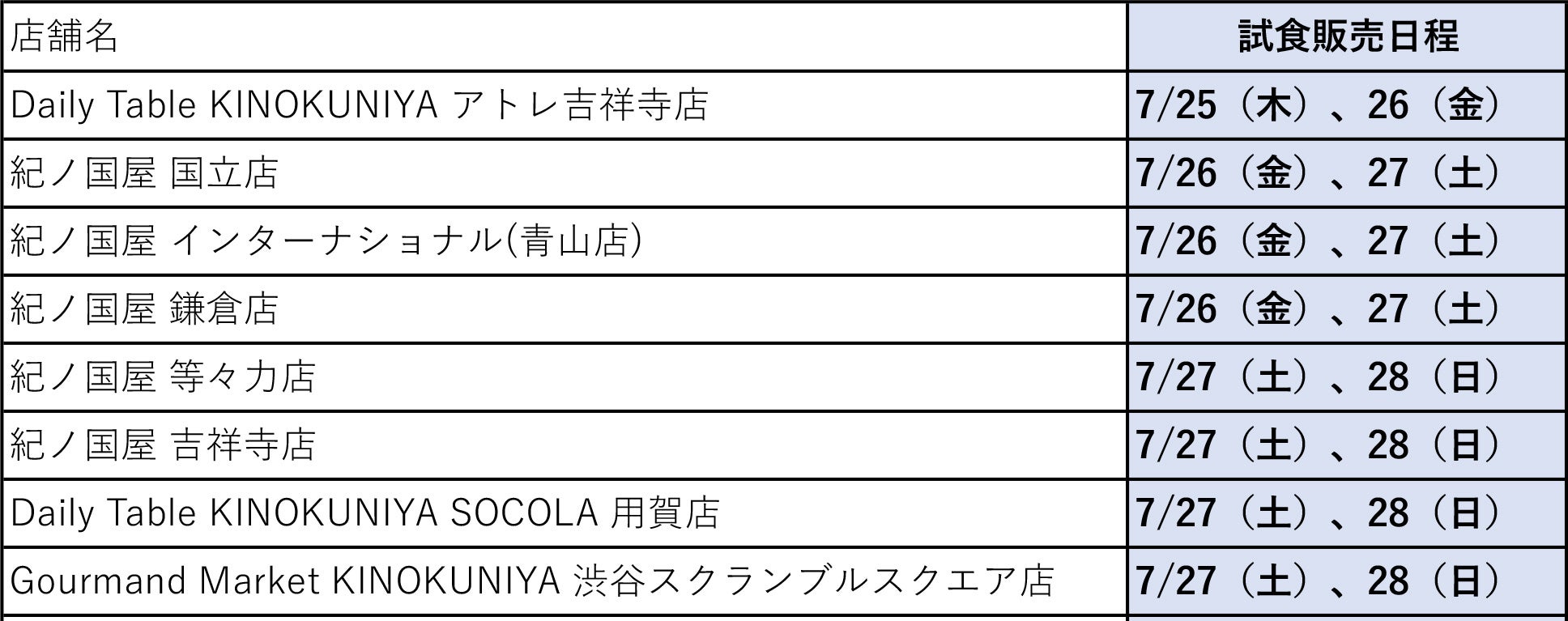 「あかつき」を主役にした「おいしい　ふくしまフェア」を期間限定開催！旬の桃の魅力をご堪能ください。