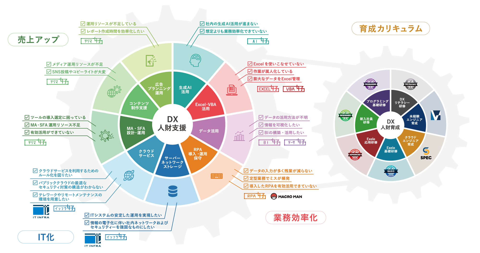 コクー、静岡県で開催される地元企業とスタートアップのビジネスマッチングイベント「TECH BEAT Shizuoka 202...