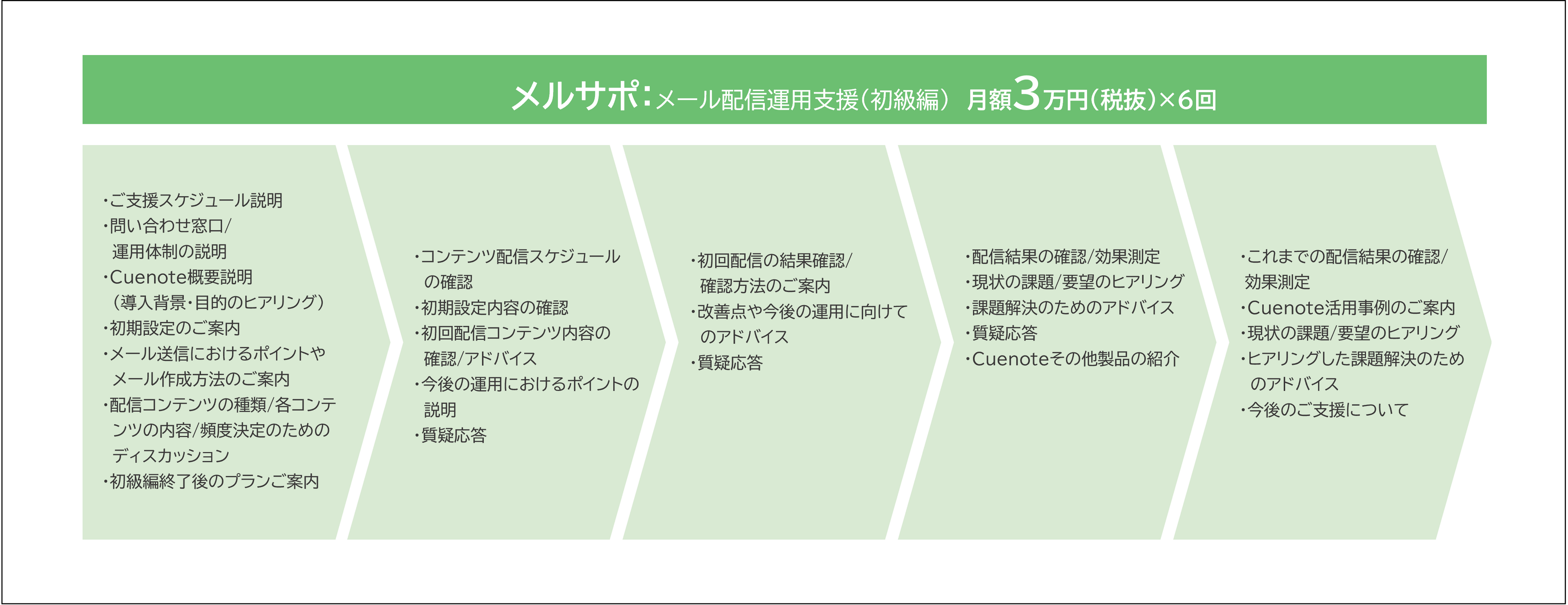 コクー、ユミルリンク株式会社と提携し、Cuenote FCのメール配信運用とデジタルマーケティングを支援する「メ...