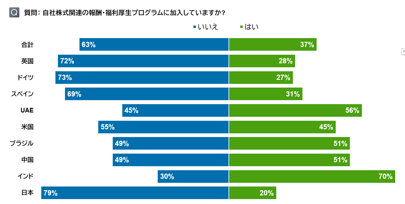 フィデリティ、23カ国・地域のウェルビーイングや金融行動を調査