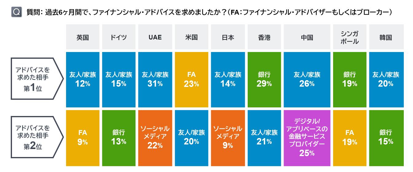 フィデリティ、23カ国・地域のウェルビーイングや金融行動を調査