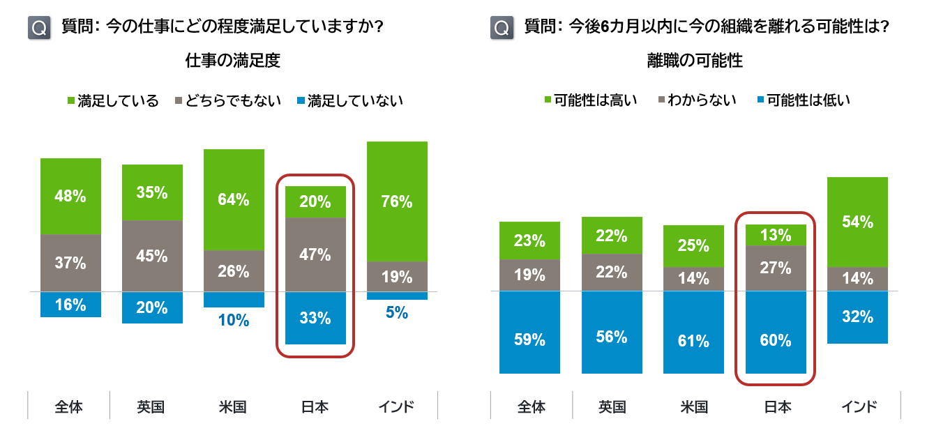 フィデリティ、23カ国・地域のウェルビーイングや金融行動を調査