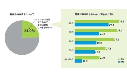 メットライフ生命、「全国47都道府県大調査2024」の結果を発表社会情勢の変化と将来への備えについて全国約1...