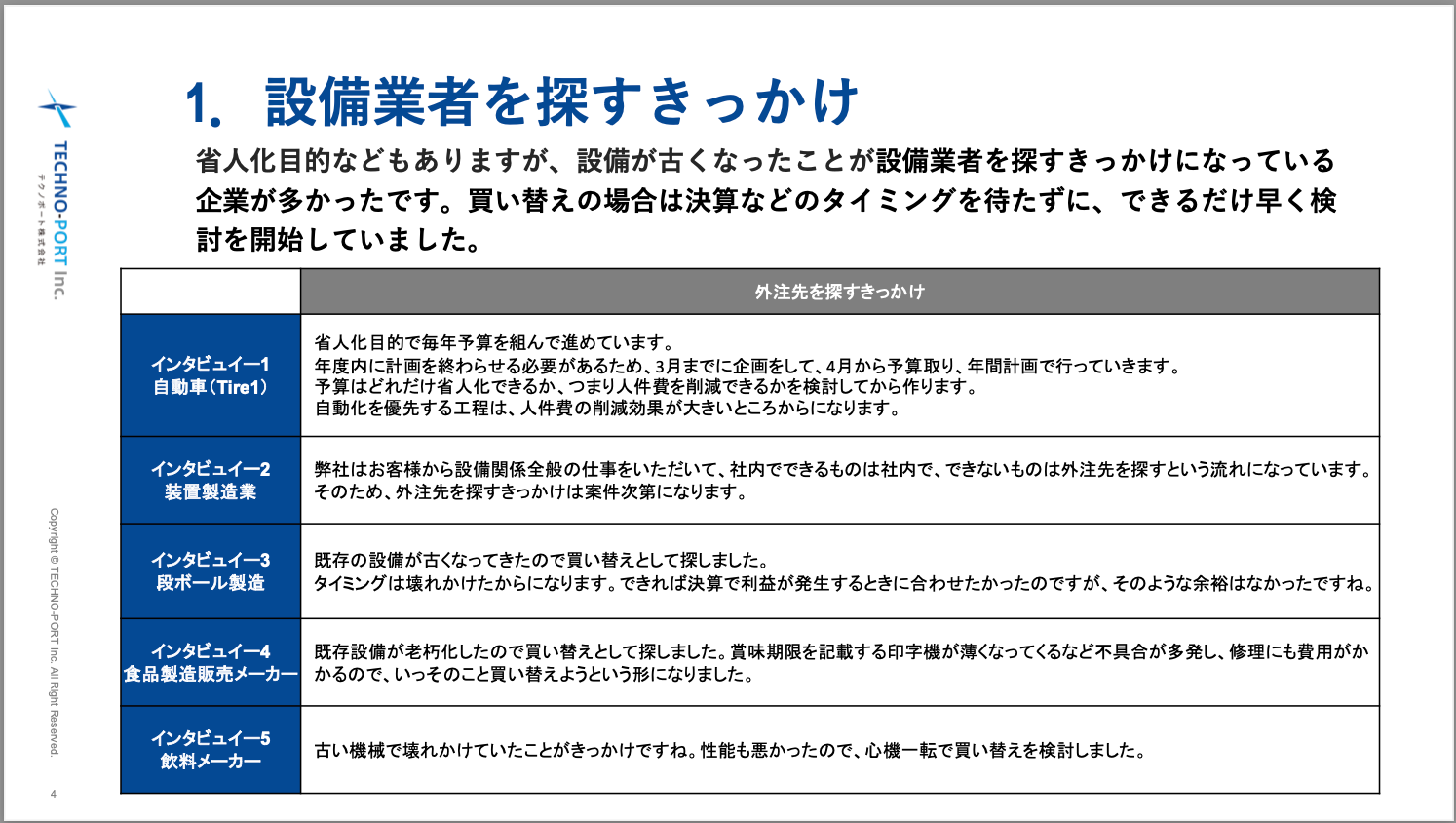 コストよりも性能、商談時と導入後のフォロー体制も重視｜設備導入時における発注先の選定基準を調査