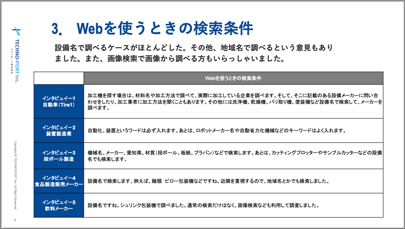 コストよりも性能、商談時と導入後のフォロー体制も重視｜設備導入時における発注先の選定基準を調査