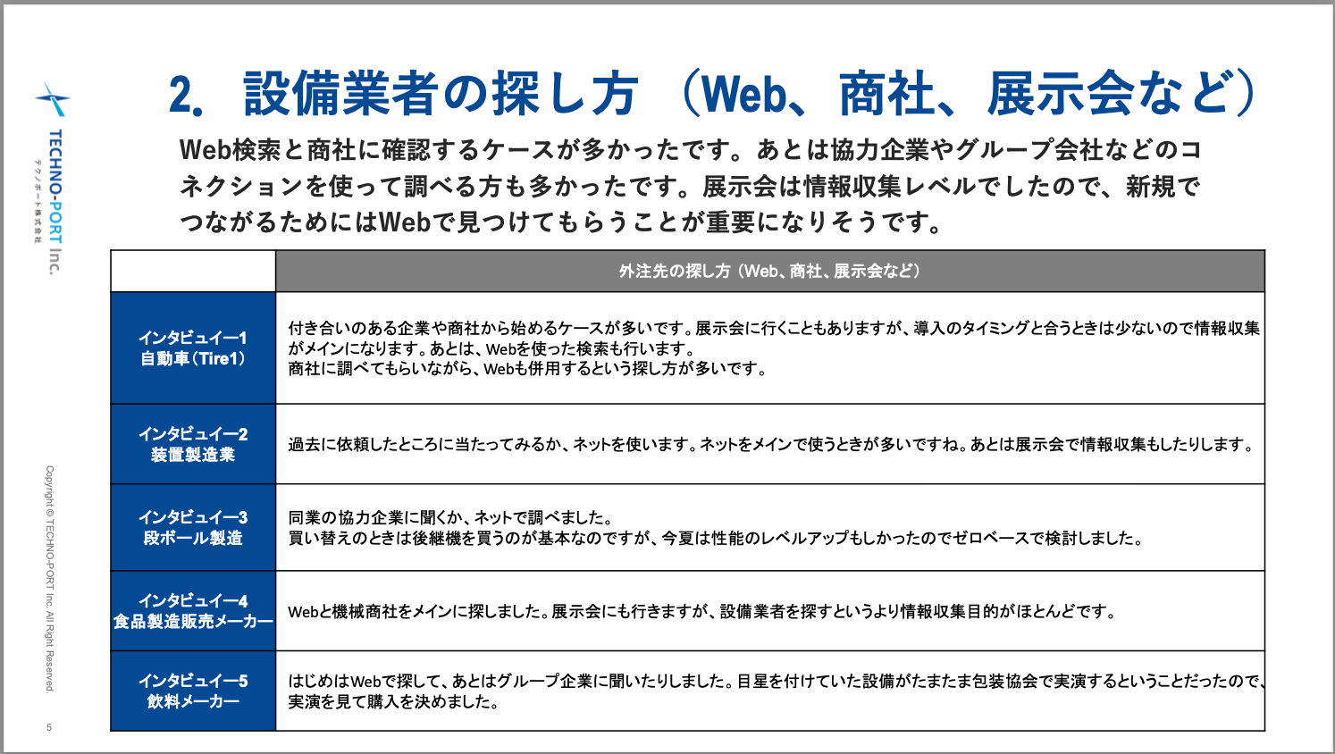 コストよりも性能、商談時と導入後のフォロー体制も重視｜設備導入時における発注先の選定基準を調査