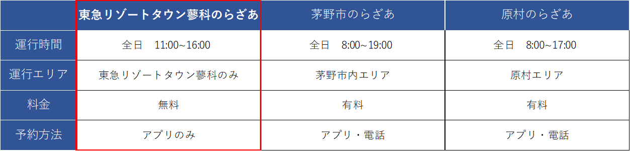 アプリで呼べる AI オンデマンド乗合バス導入 「東急リゾートタウン蓼科のらざあ」運行開始