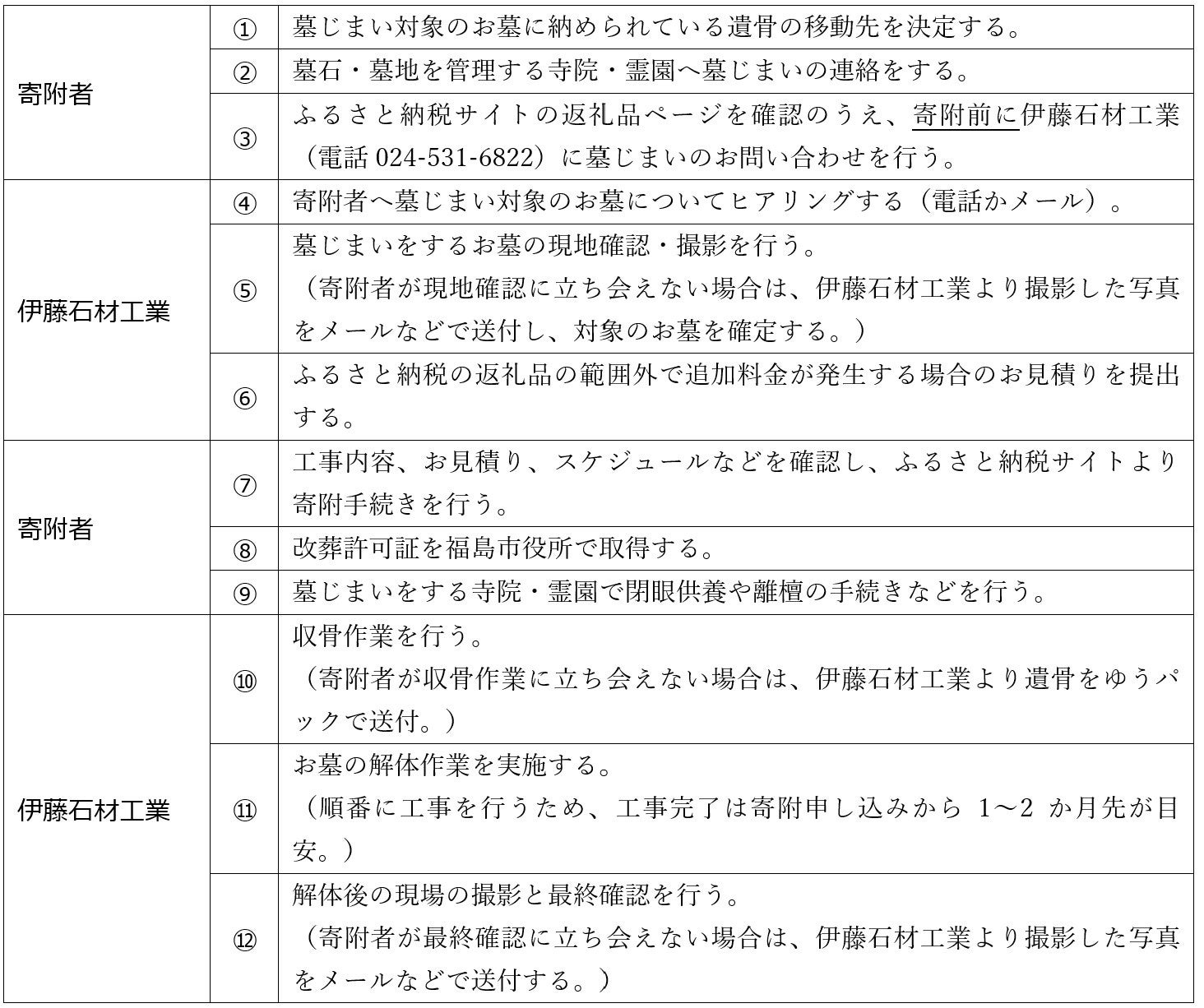 ＜株式会社伊藤石材工業＞お墓を受け継ぐ人の想いに寄り添う「墓じまいサービス」が登場