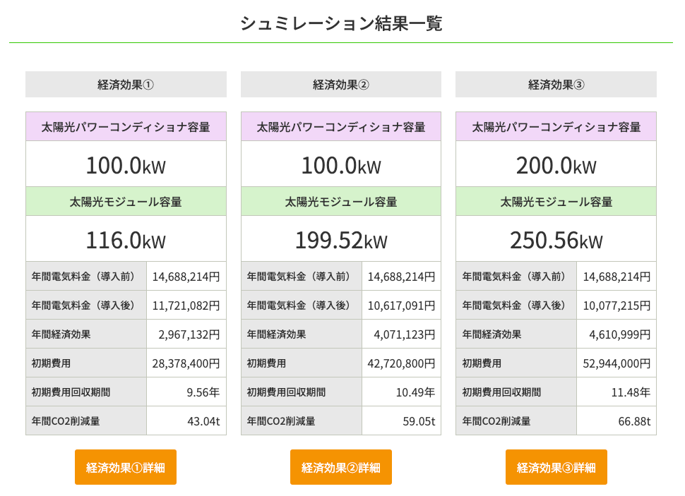 ⾃家消費型太陽光発電の概算シミュレーションサービス「REKOBOSHI ライト」をリリース