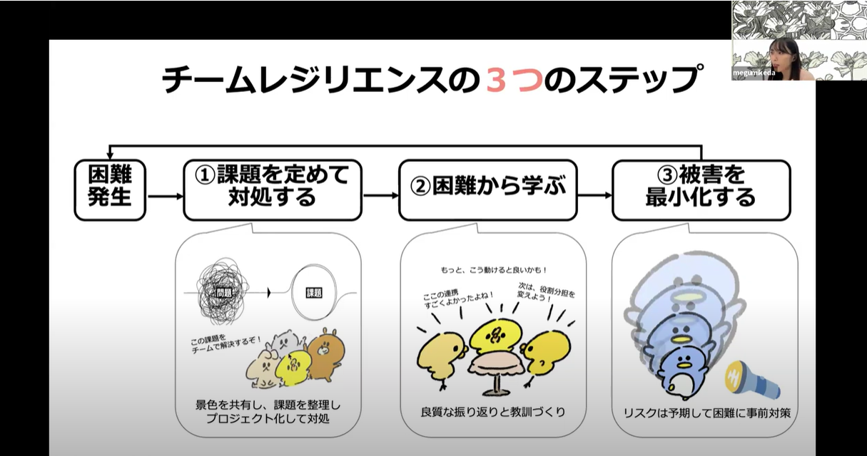 応募者180名以上！池田めぐみ氏の新著「チームレジリエンス」×プロティアン・キャリア 出版記念コラボイベン...