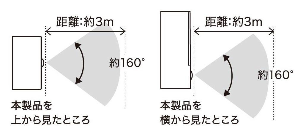 乾電池式人感明暗ナイトライトコーナー置きを発売。