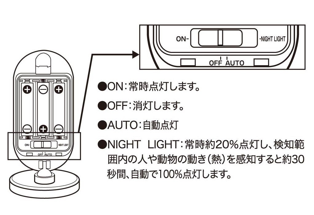 乾電池式人感明暗ナイトライトアーム可動を発売。