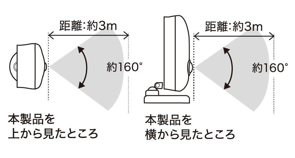 乾電池式人感明暗ナイトライトアーム可動を発売。