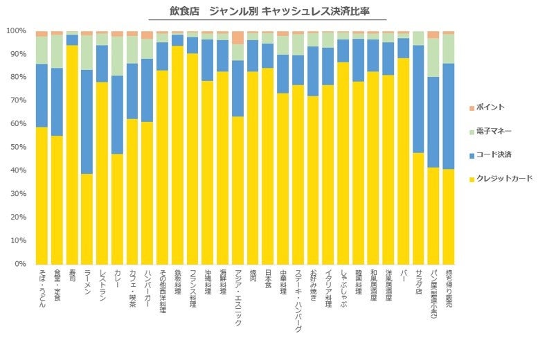 クラウド型モバイルPOSレジ「POS+（ポスタス）」飲食店売上動向レポート2024年7月