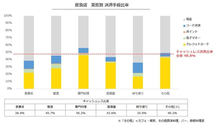 クラウド型モバイルPOSレジ「POS+（ポスタス）」飲食店売上動向レポート2024年7月