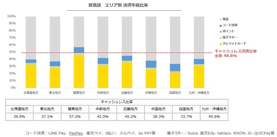 クラウド型モバイルPOSレジ「POS+（ポスタス）」飲食店売上動向レポート2024年7月