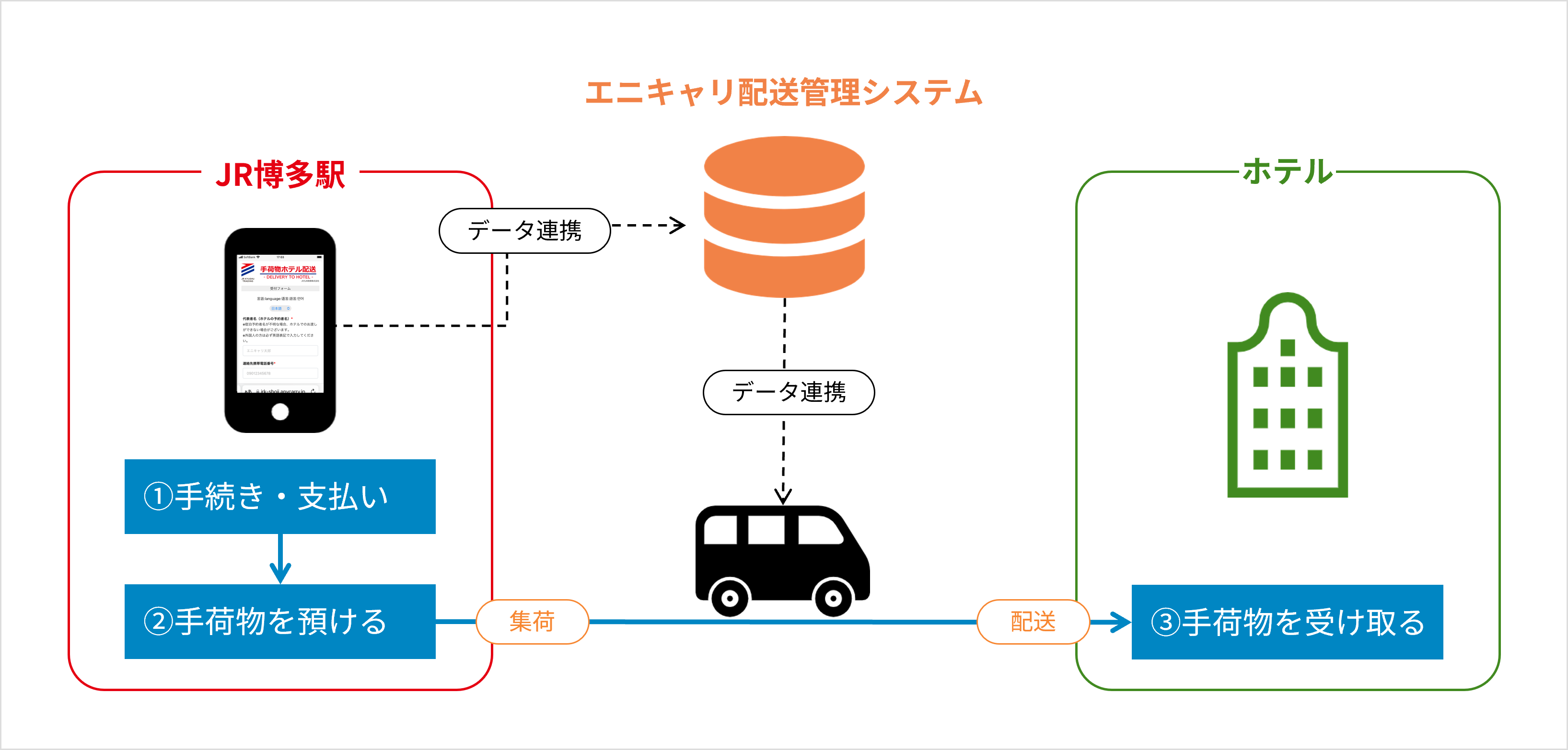 JR九州商事とエニキャリが博多駅で観光客向け手荷物当日配送を開始。オーバーツーリズム対策の一環、「手ぶら...