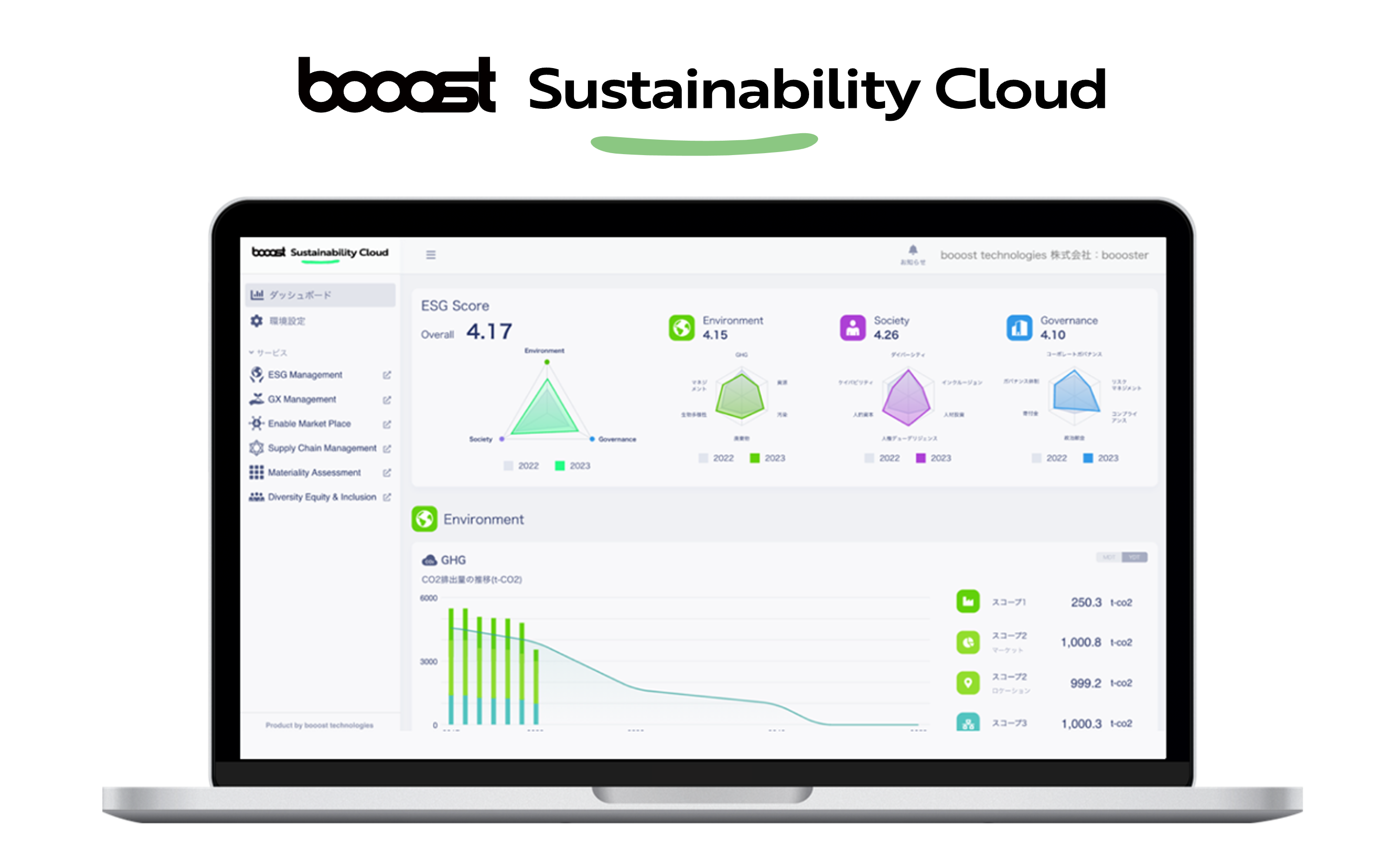 booost technologies、エステー株式会社に「booost Sustainability Cloud」を提供