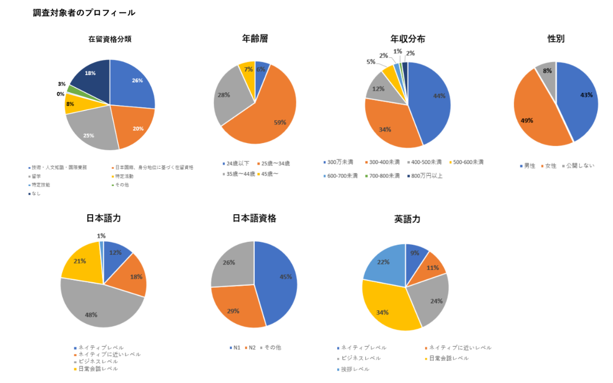 外国人が継続して住みたい！と思える都道府県ランキング！